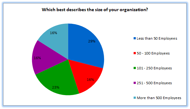 Which-best-describes-the-size-of-your-organization